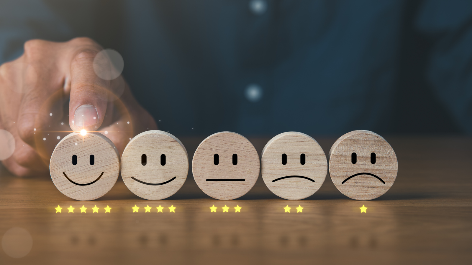 customer loyalty convergence